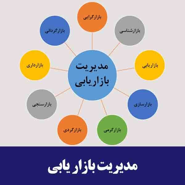 مدیریت بازاریابی