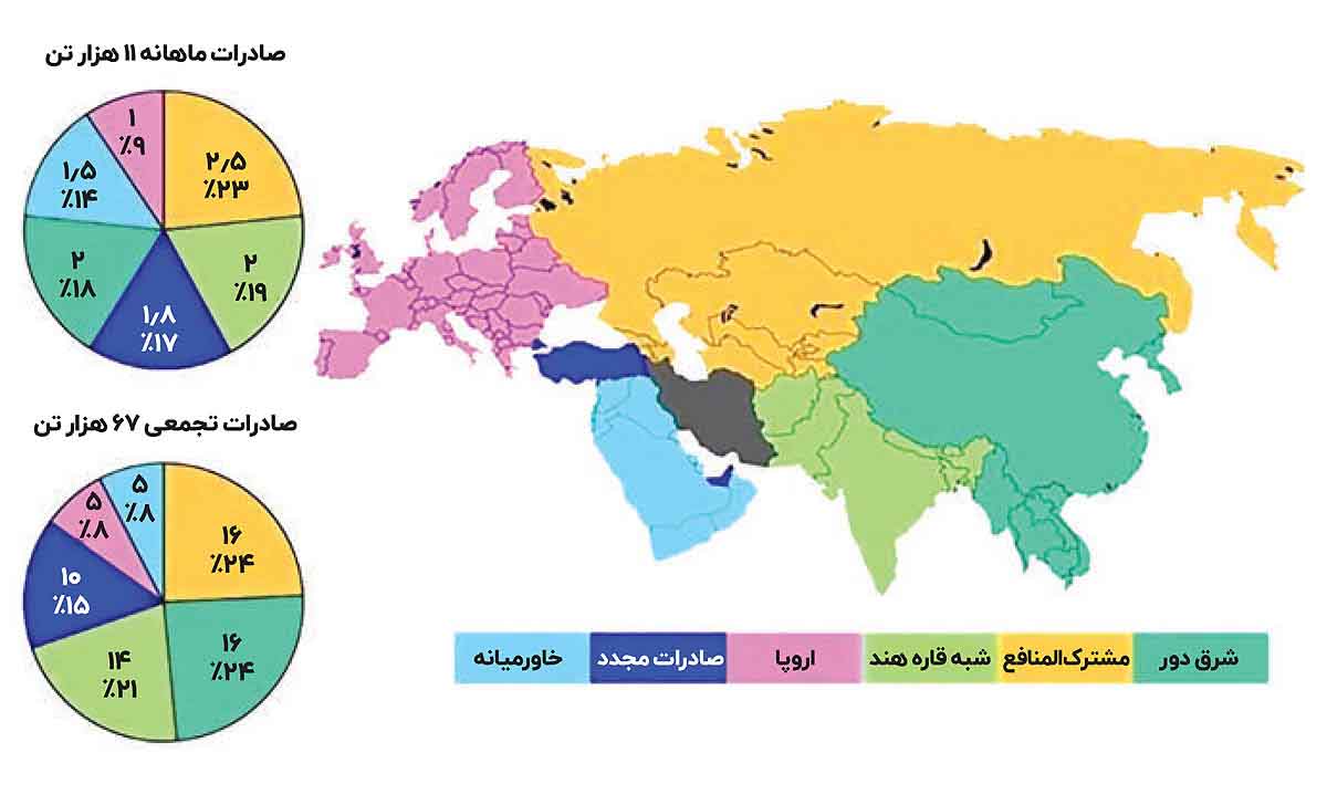گزارش صادرات پسته سال 1402 - تولید آفرینان 