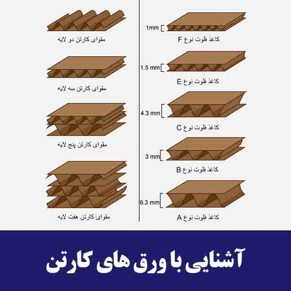 آشنایی با ورق های کارتن